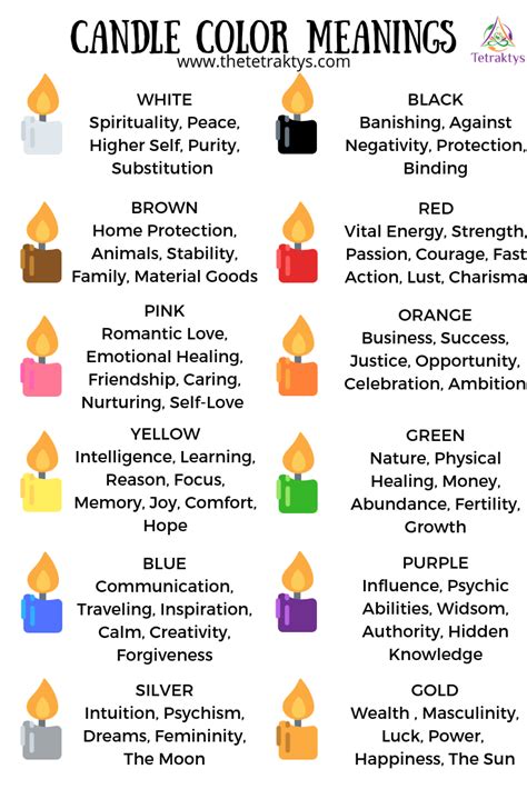 Connection between candle colors and magical intent